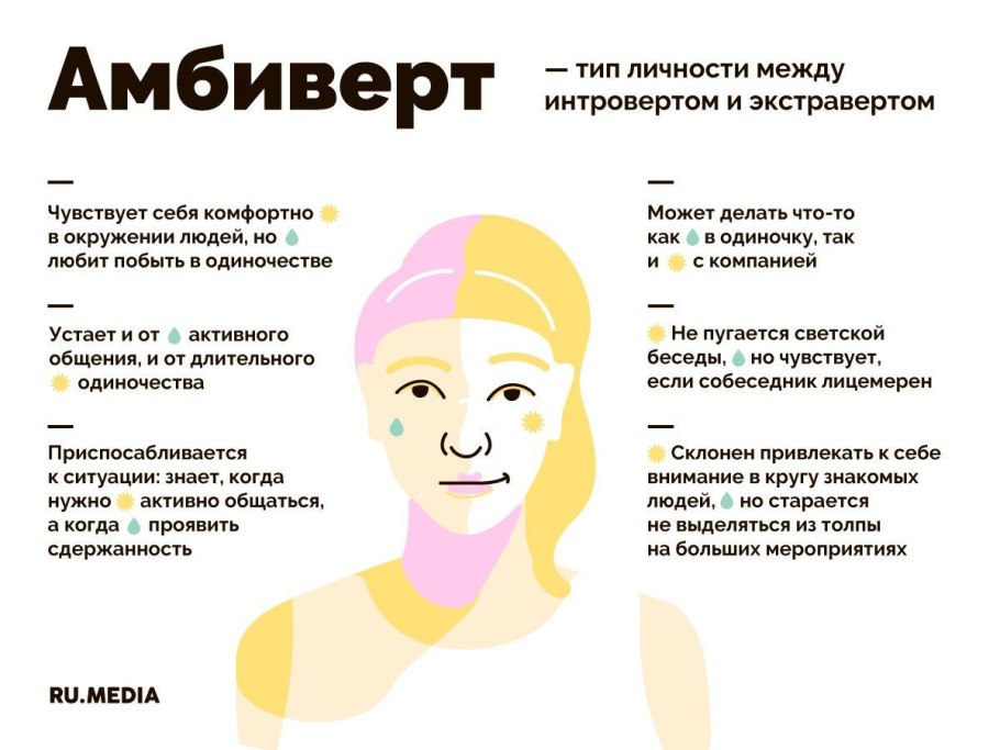 Факты о знаках зодиака