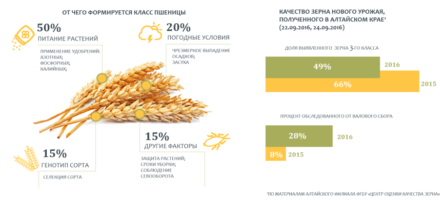 Зона рискованного земледелия в Европе карта