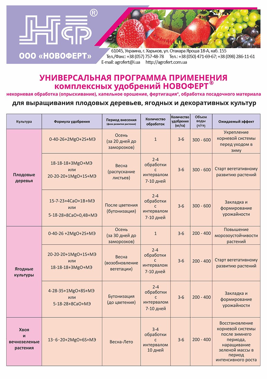 Схема удобрения яблонь