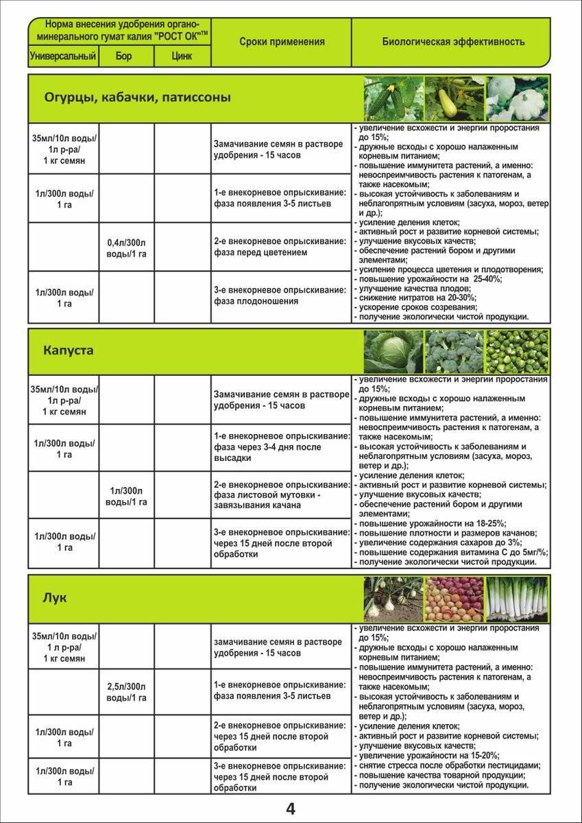 Навоз для яблони