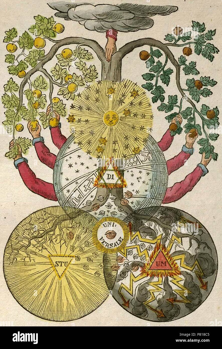 Алхимическое Древо Сефирот