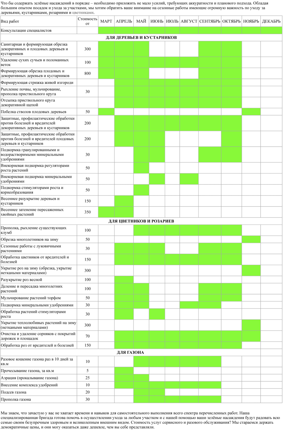 График подкормки плодовых деревьев и кустарников