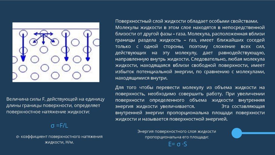 Поверхностное натяжение схема