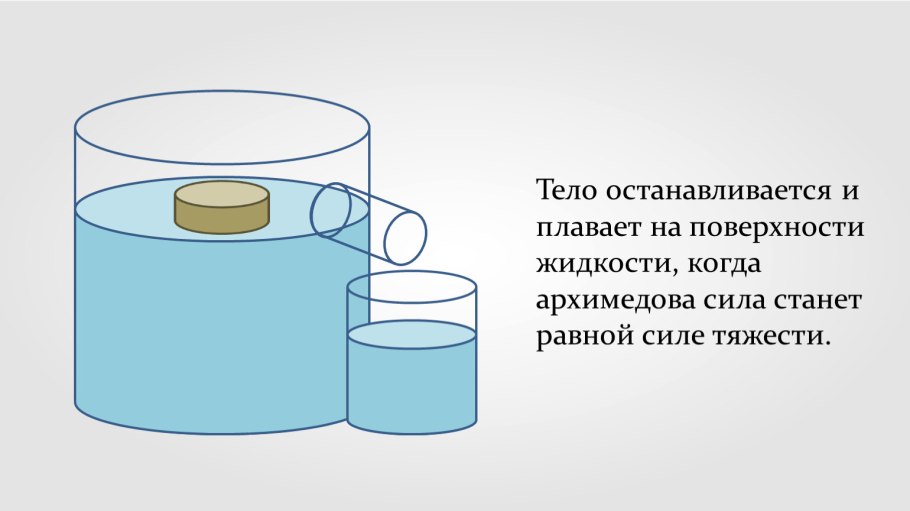Плавание тел физика 7 класс