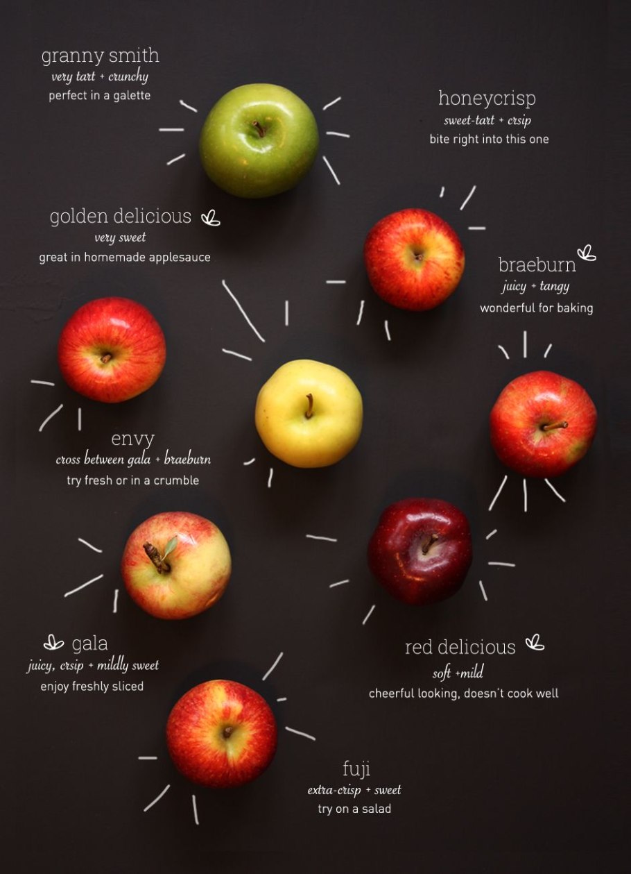 Высказывания про яблоки