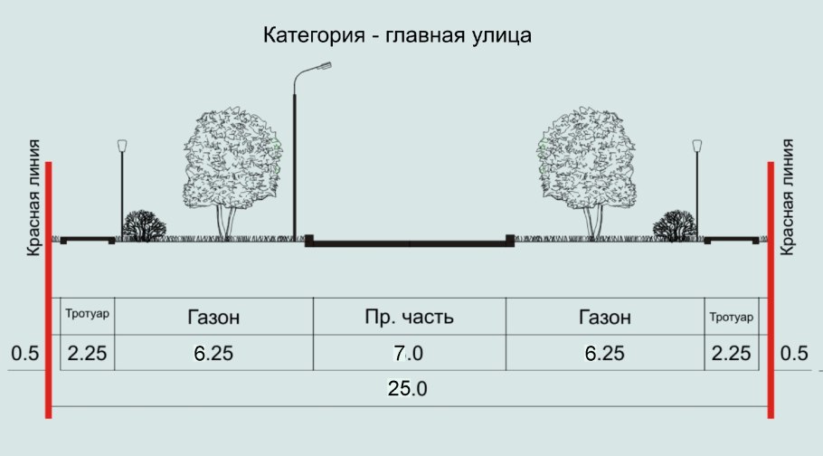 Береза бородавчатая повислая плакучая