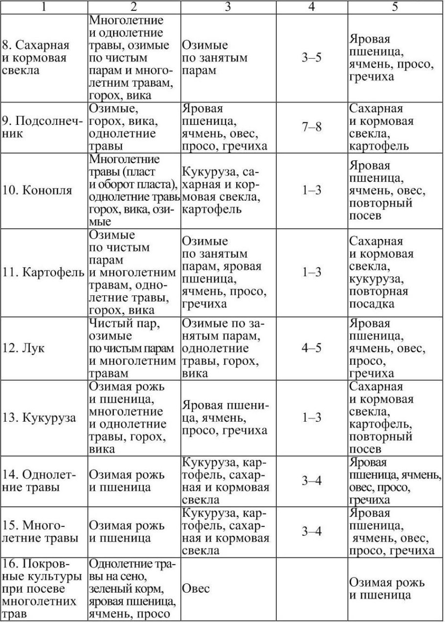 Схемы севооборотов однолетние травы