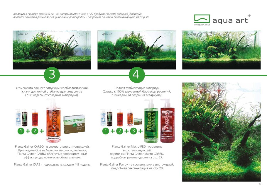 Таблица РН кн со2