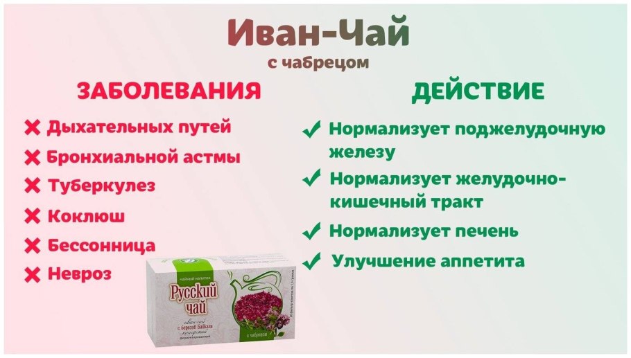 Богородская трава чабрец