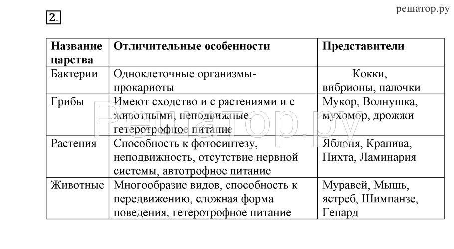 Царство животных царство растений царство грибов царство бактерий