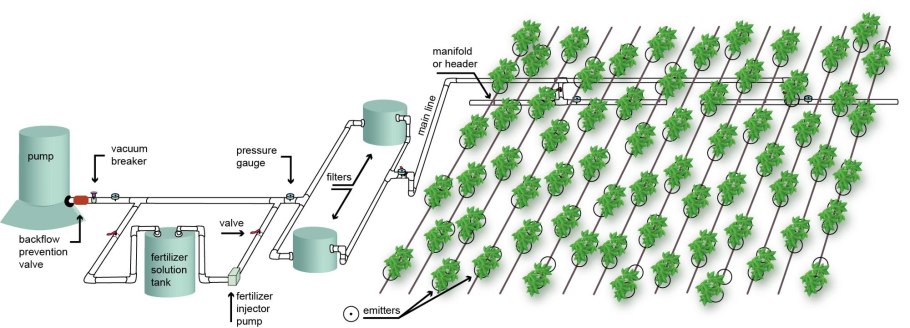 Система капельного орошения схема