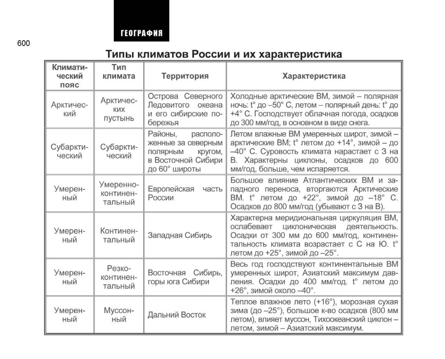 На основе текста параграфа составьте план описания северного ледовитого океана 6