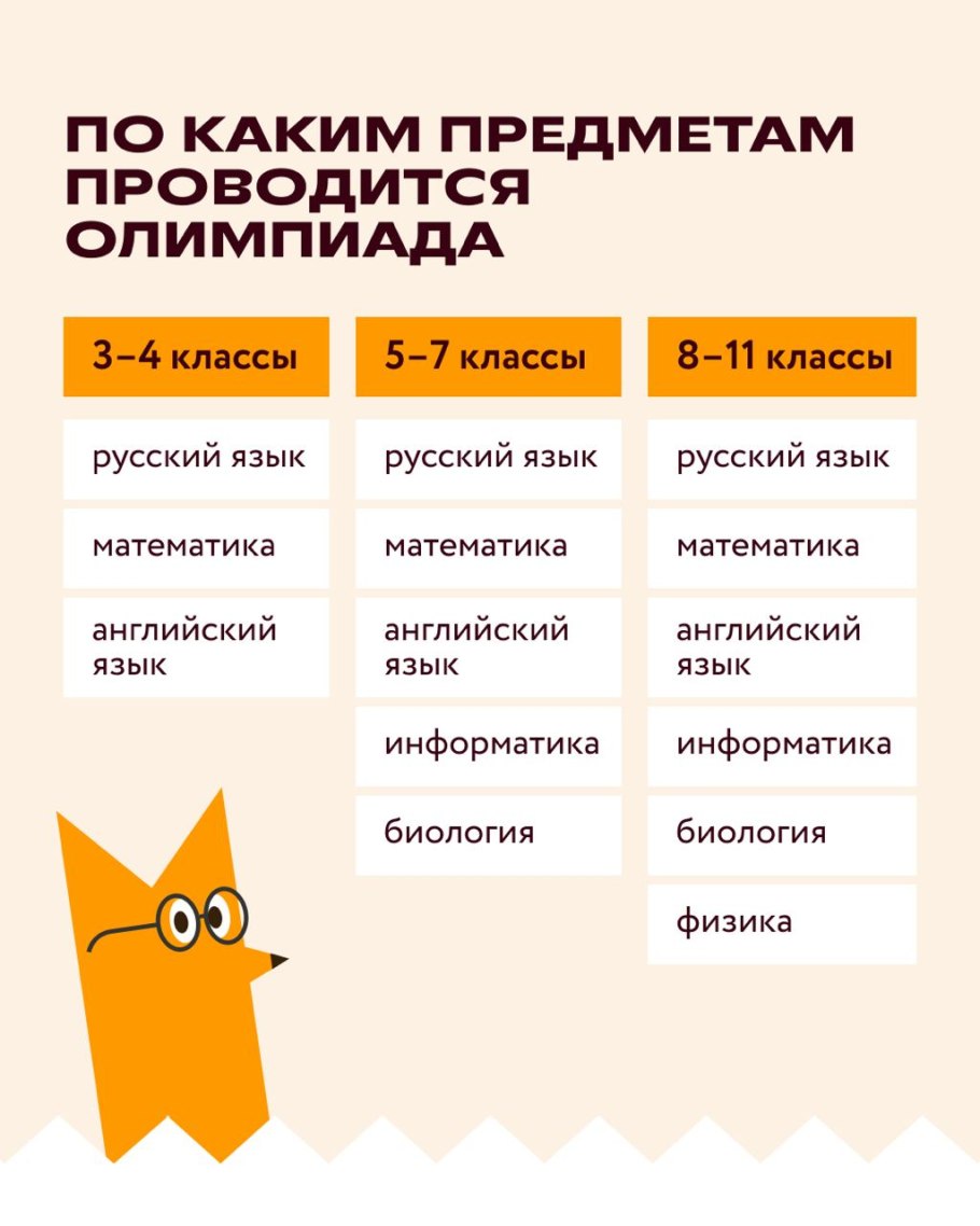 Школьный этап всероссийской олимпиады школьников