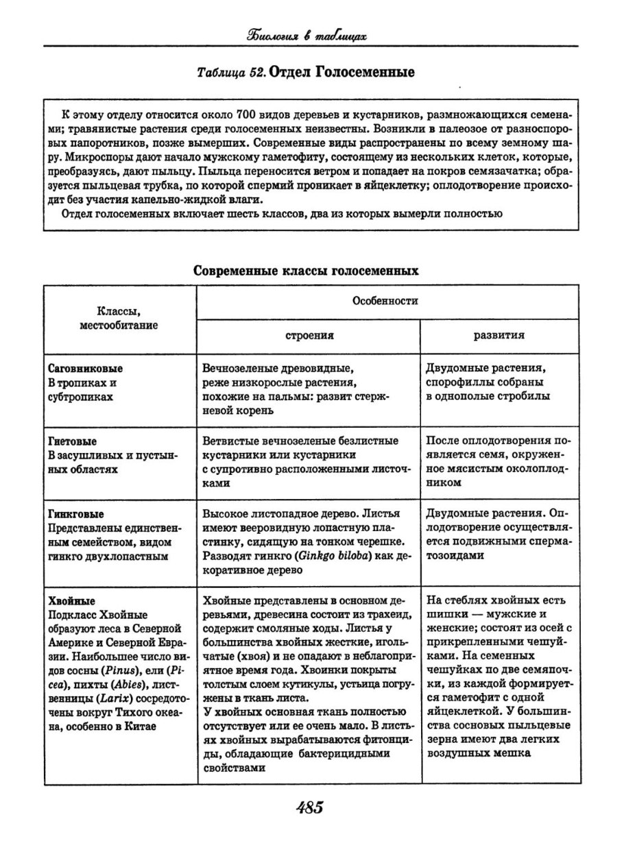 Таблица по биологии 7 класс отдел Голосеменные растения