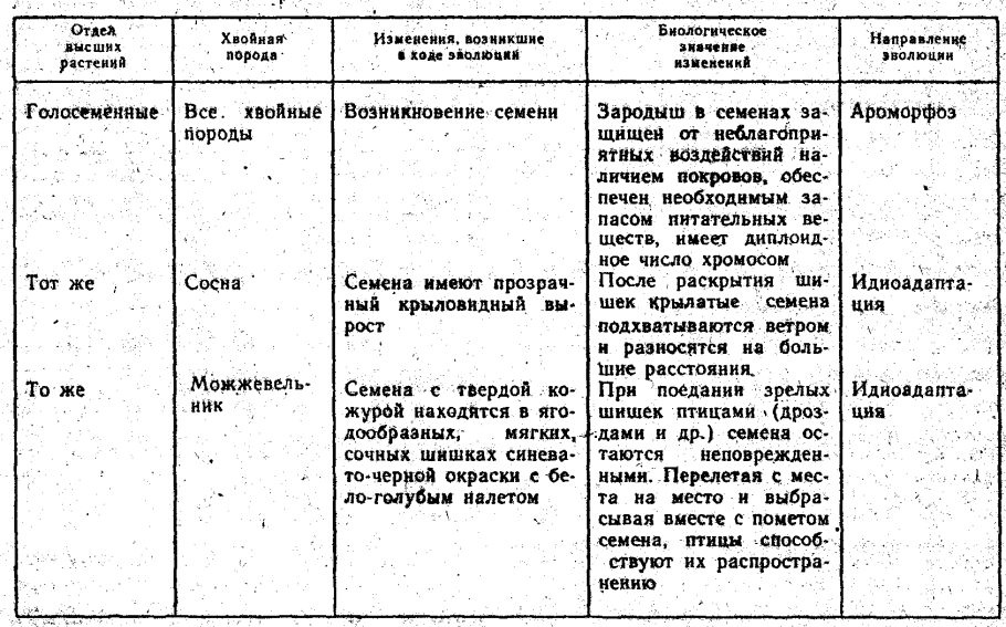 Приспособленность растений к распространению плодов и семян