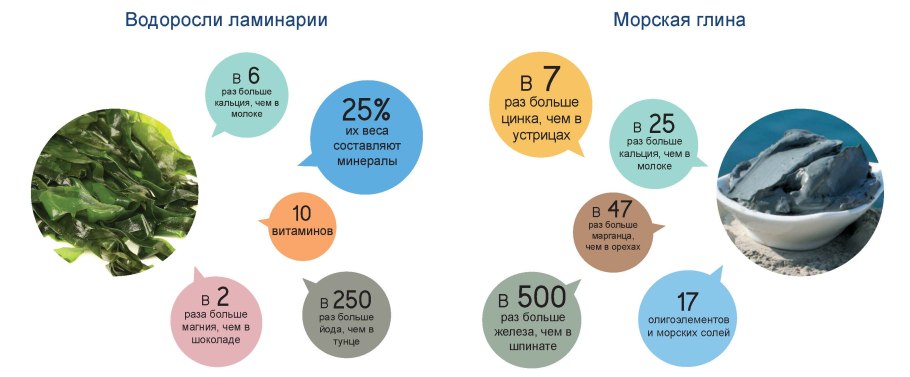 Натрий калий кальций магний