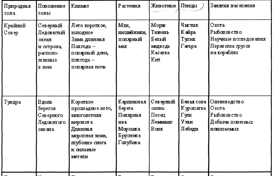 Многообразие растительного мира