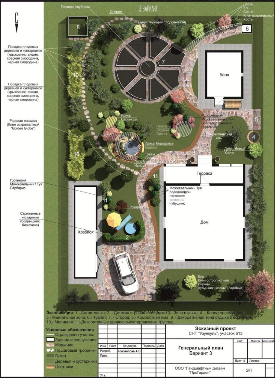 Дизайн ландшафтный схема