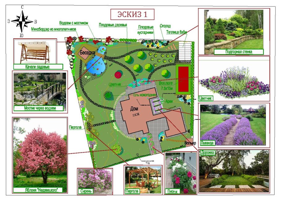 Ситуационный план в ландшафтном дизайне