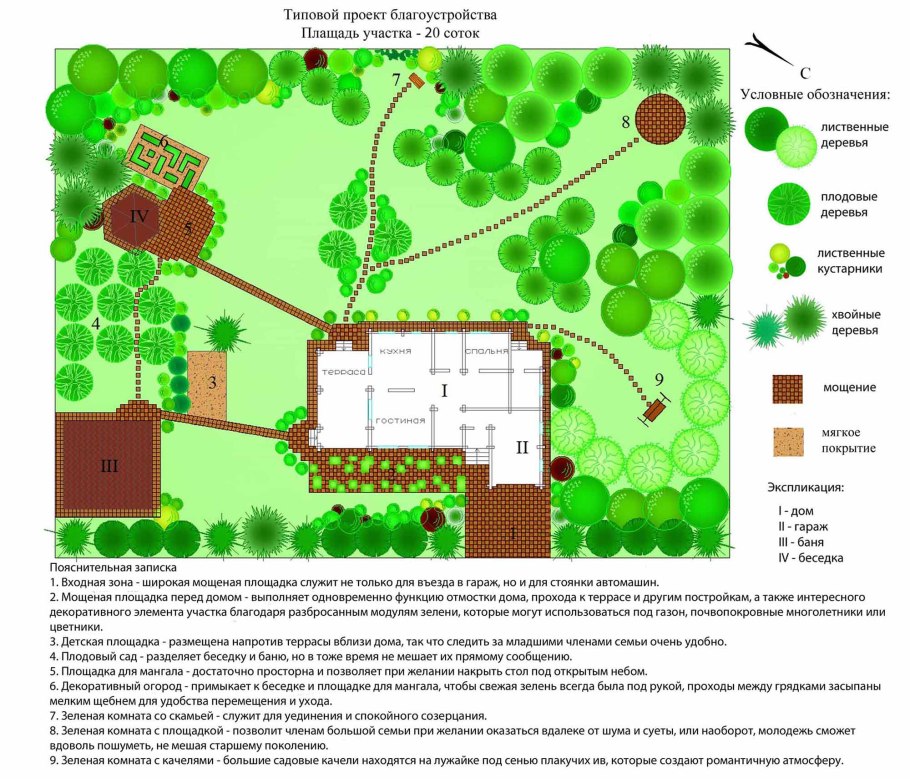 Схема плана садового участка 20 соток