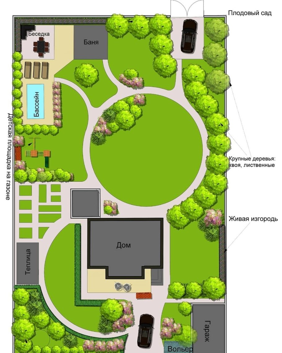 Дендроплан участка 10 соток