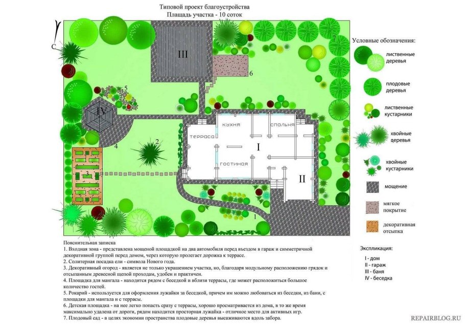 Генплан садового участка 10 соток
