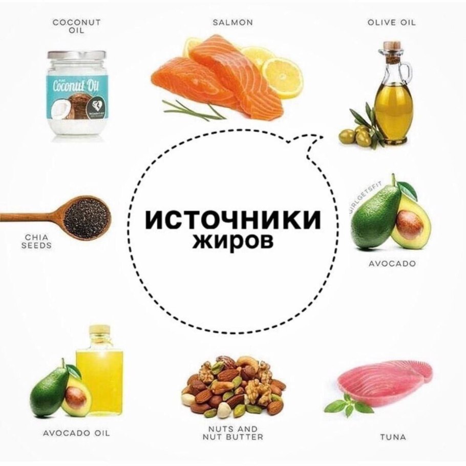 Источники полезных жиров в продуктах