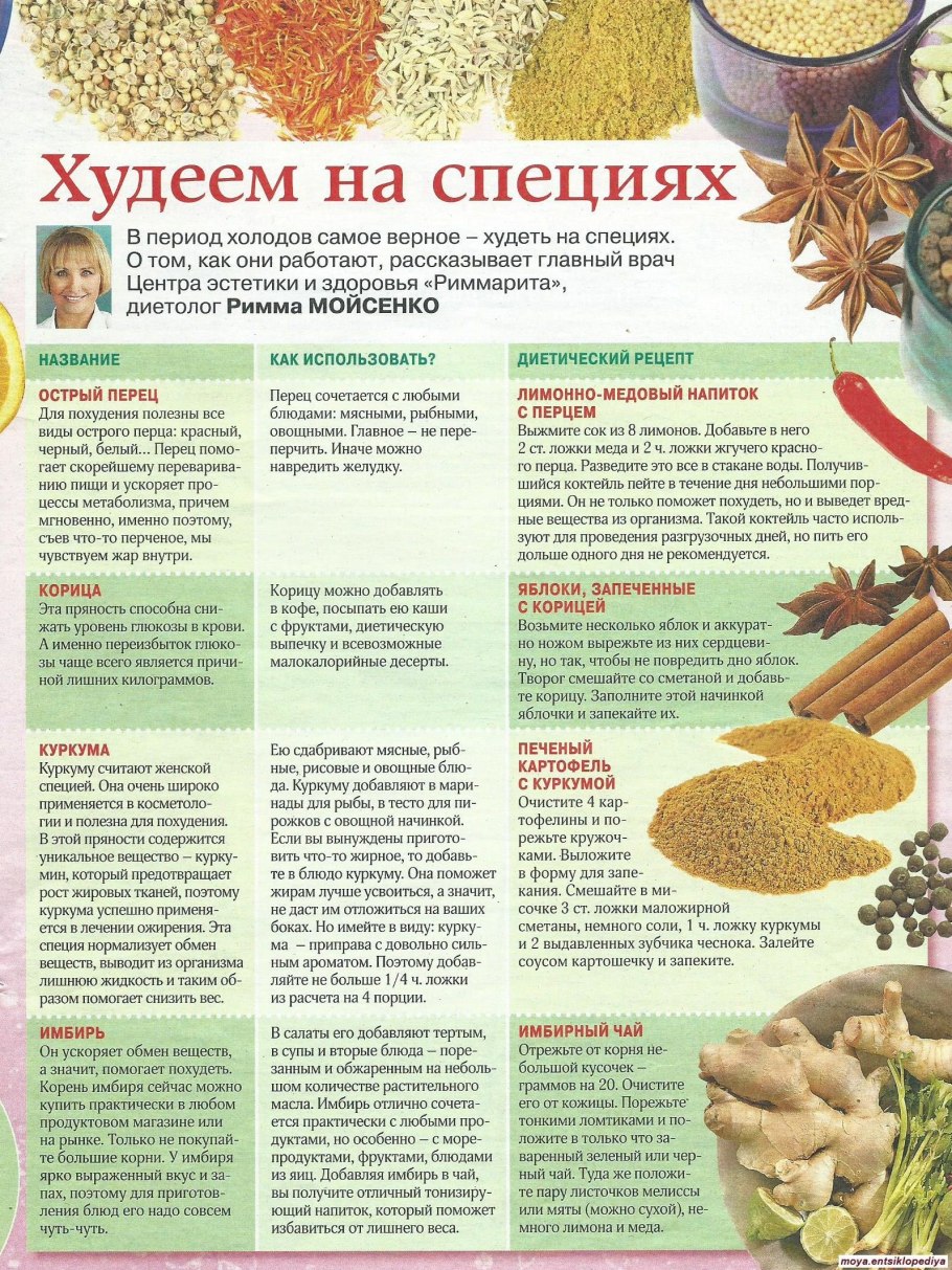 Полезные приправы и специи