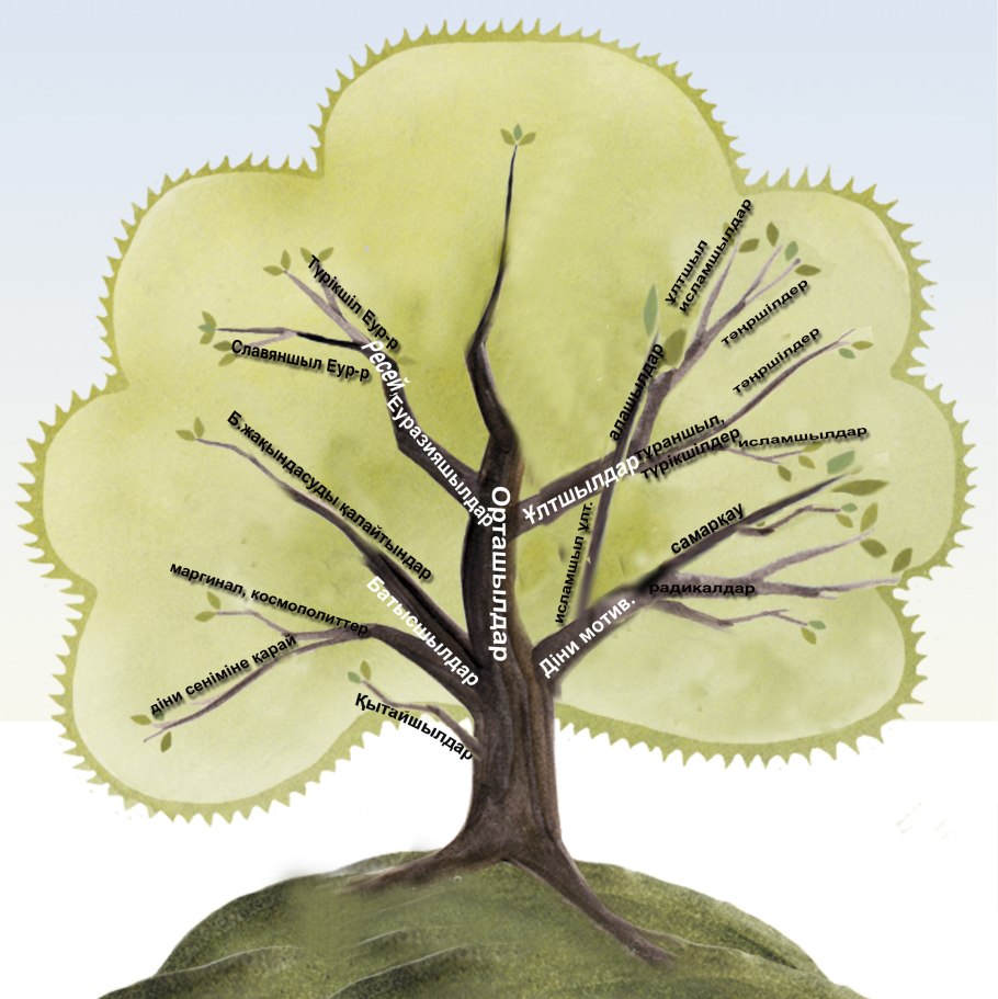 Green Tropic Trees PNG