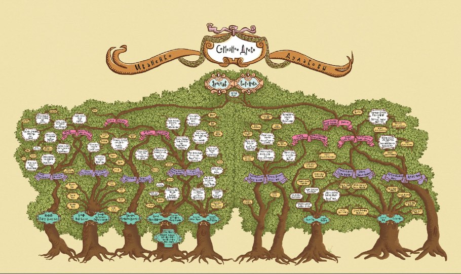 Ветер счастья