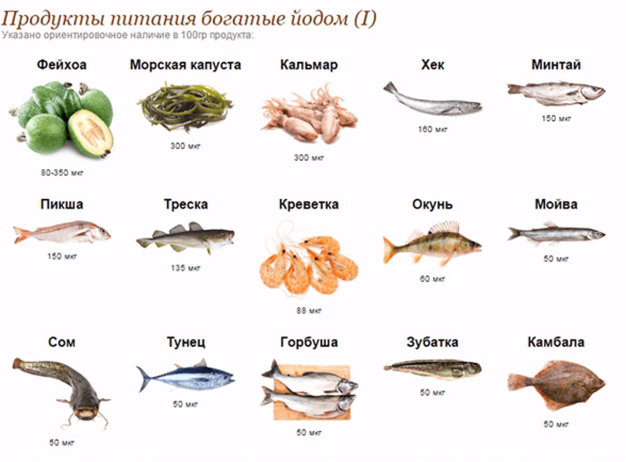 Обработка раны и ссадины