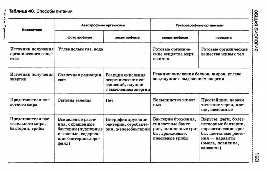 Характеристика типов питания
