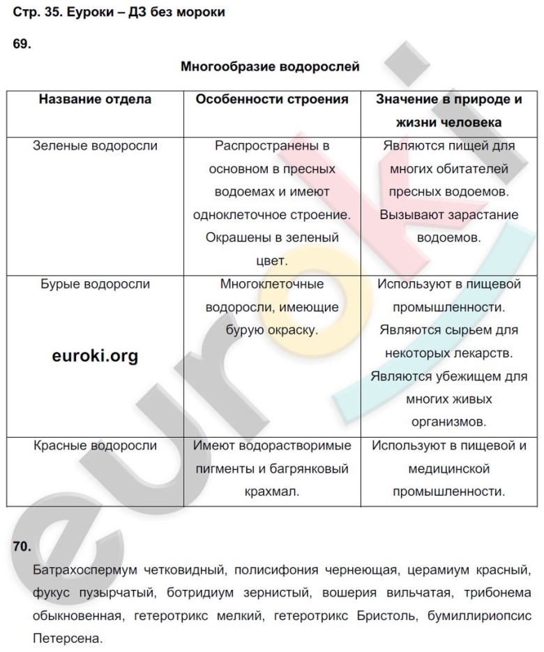 Гдз по биологии таблица