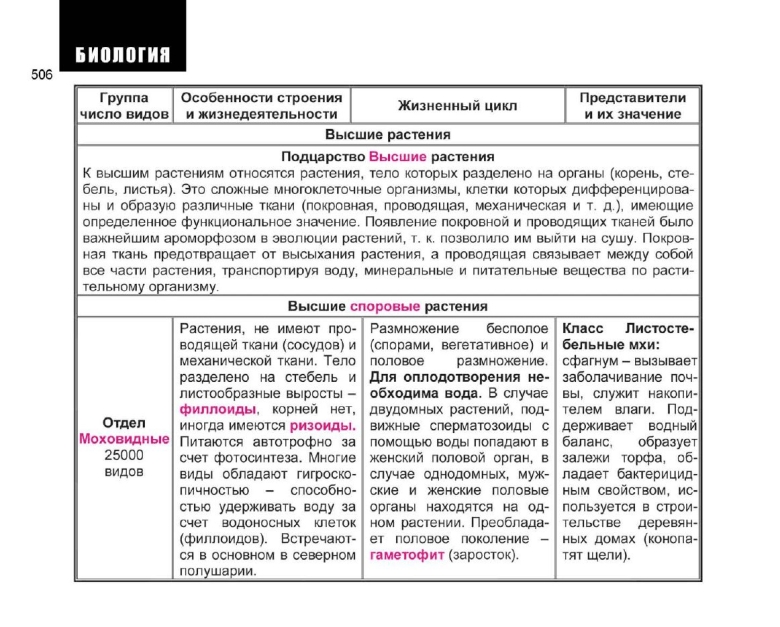 Сравнительная характеристика отделов высших растений таблица