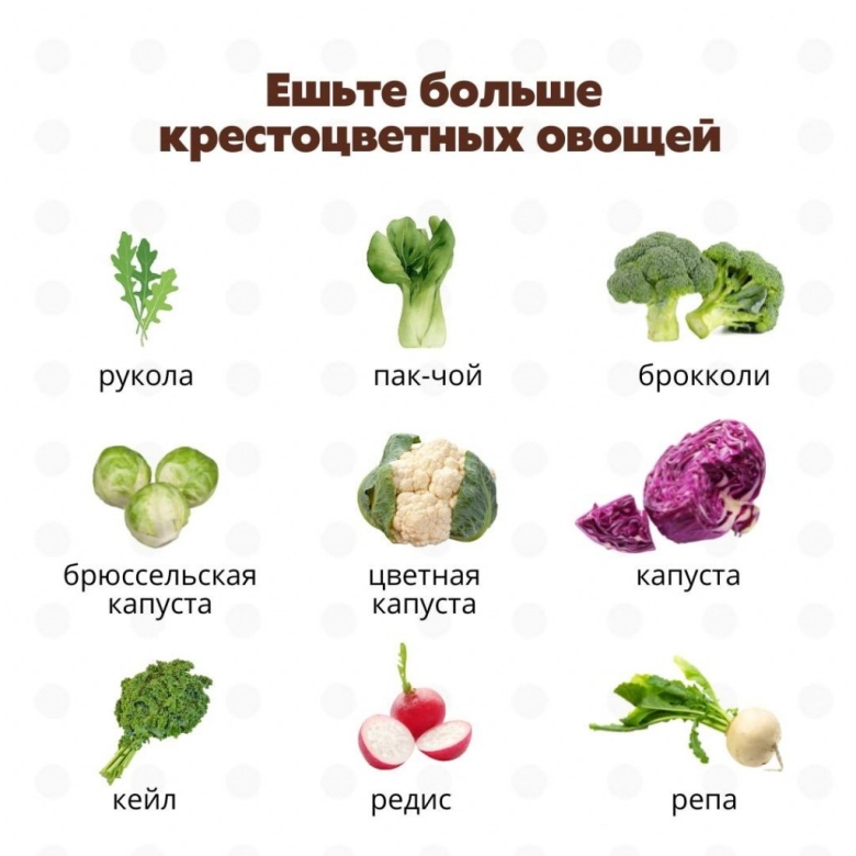 Норма фруктов и овощей