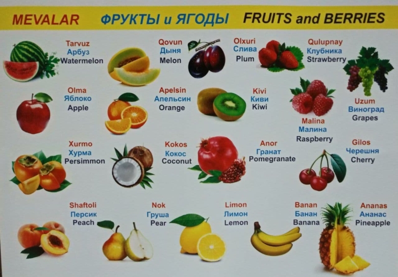 Фрукты на английском