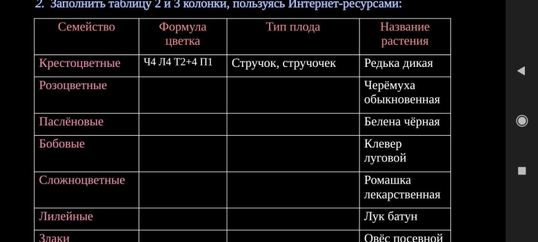 Таблица растений семейства розоцветные