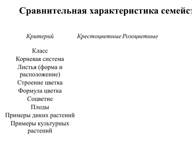 Семейство крестоцветные таблица