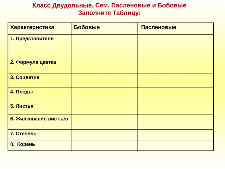 Таблица по биологии семейство двудольных растений