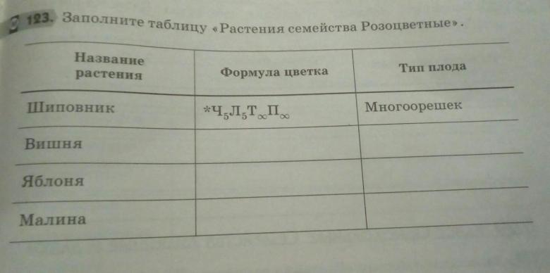 Заполните таблицу растения семейства Розоцветные