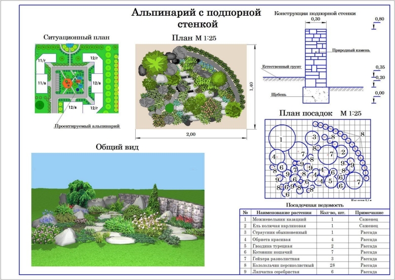 Схема посадки плодовых деревьев и кустарников на участке