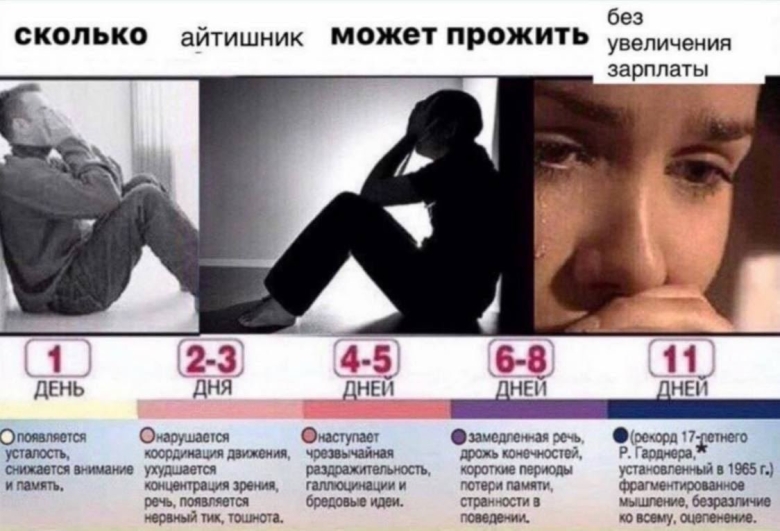 Сколько человек мет прожить бещ сна