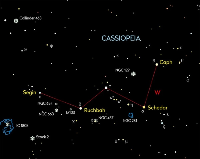 Constellation cassiopeia
