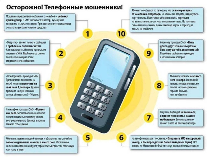 Виды мошенничества по телефону