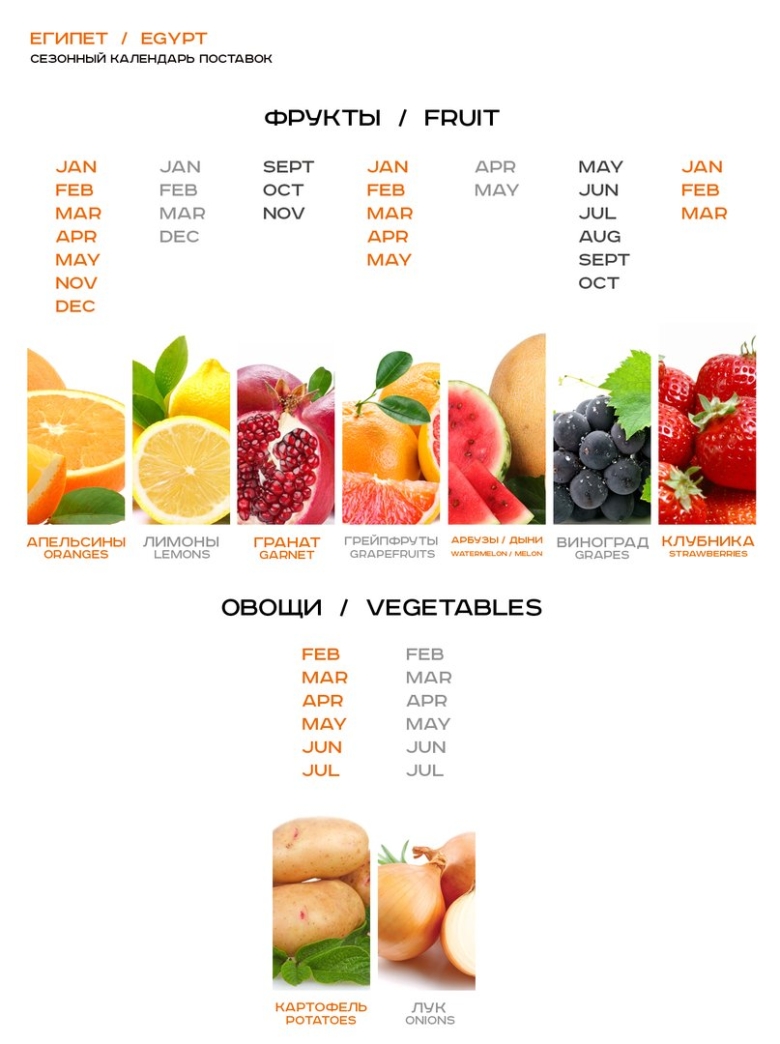 Сезонные фрукты в Египте