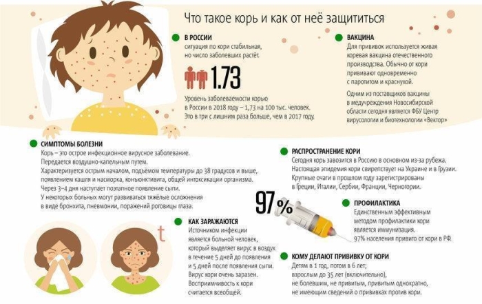 Памятка по прививке от кори