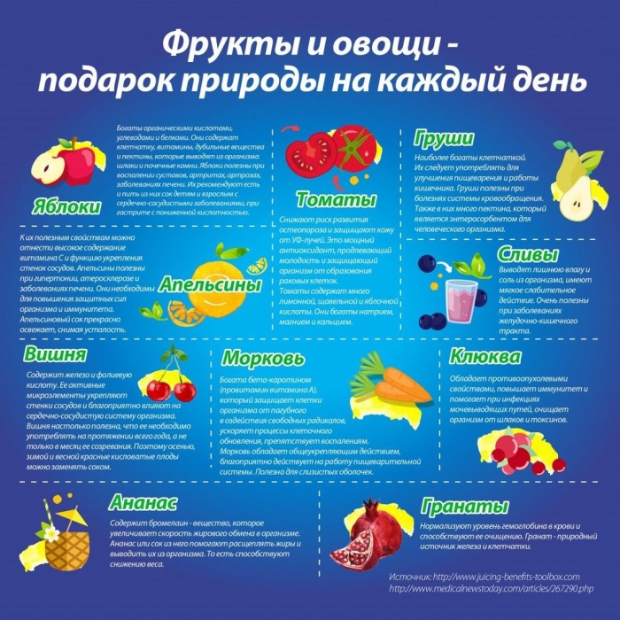 Полезные фрукты и овощи