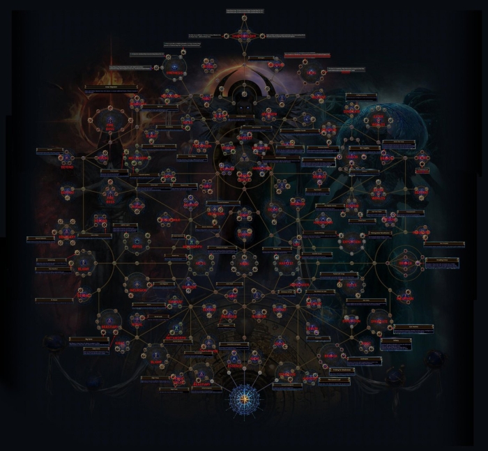 Древо талантов path of exile