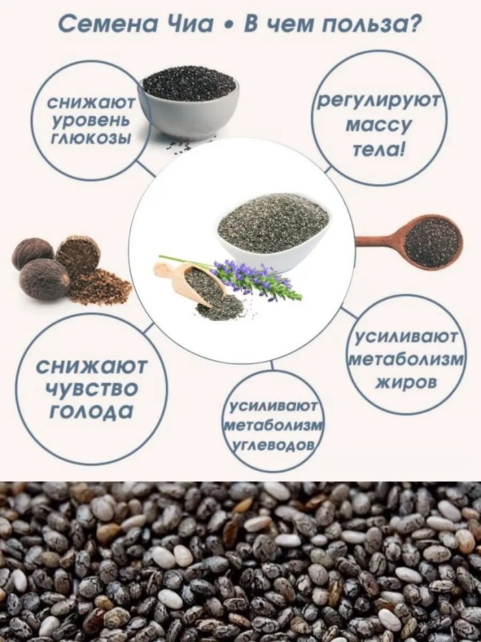 Семена чиа для похудения