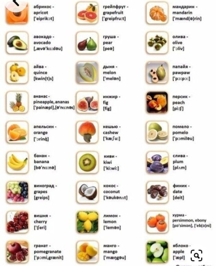 Фрукты на английском языке для детей с транскрипцией